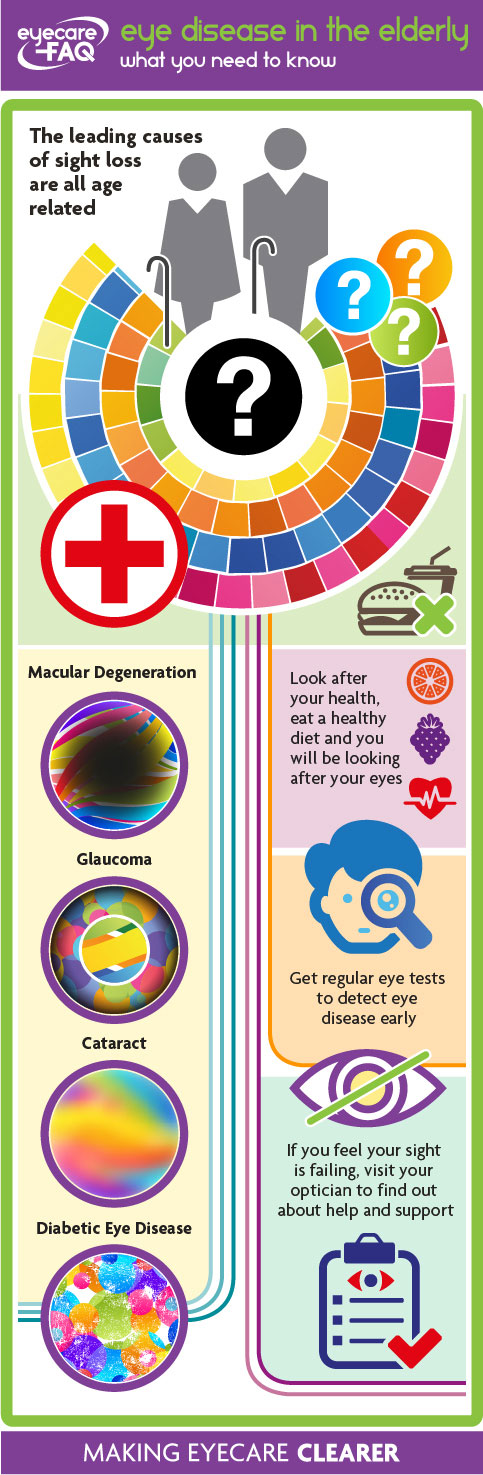 Eyecare FAQ Infographic