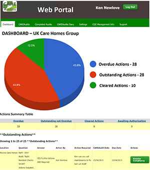 care audit