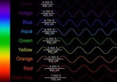 Circadian Lighting Map for Dementia & Elderly Care 