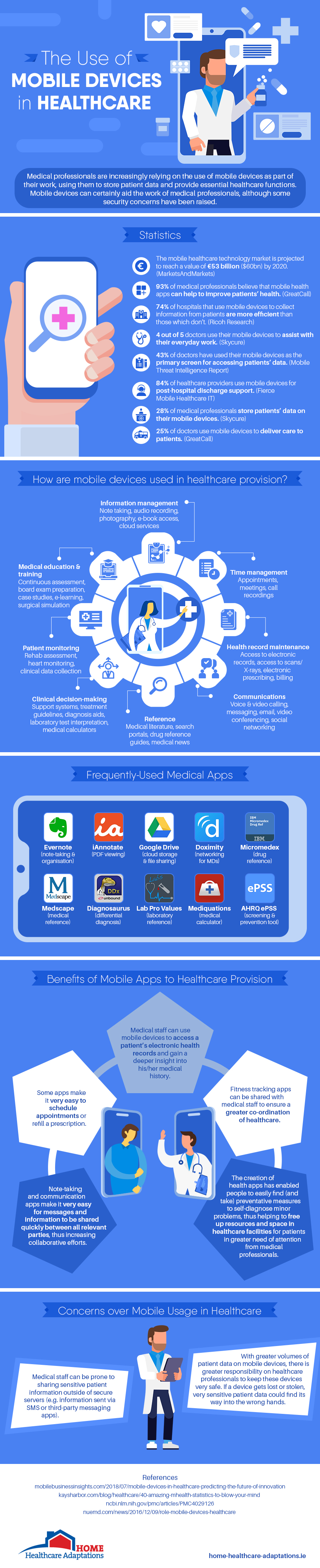 The use of mobile devices in healthcare 